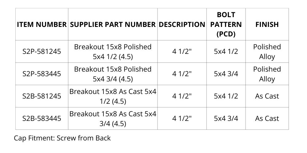 Breakout Wheel List
